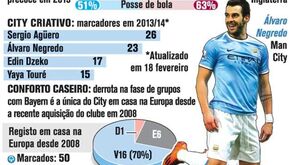 Duelo de titãs na Liga dos Campeões