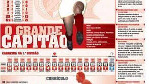 O percurso de ouro de Mário Coluna