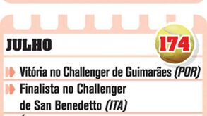 Os pontos que João Sousa tem a defender