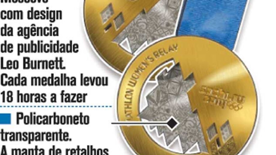 As medalhas de Sochi