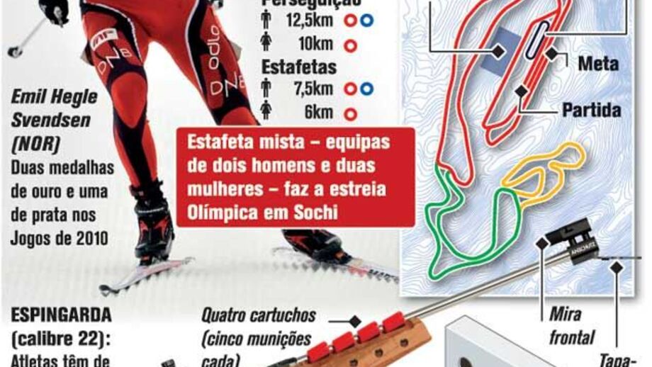 Conheça os "segredos" do biatlo