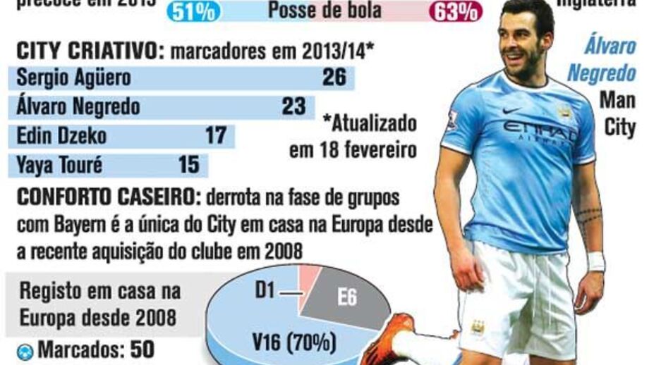 Duelo de titãs na Liga dos Campeões