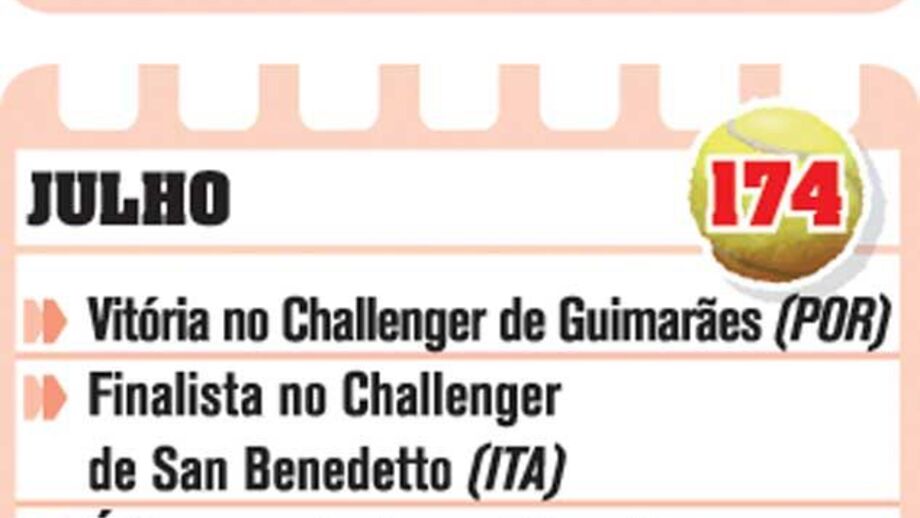 Os pontos que João Sousa tem a defender