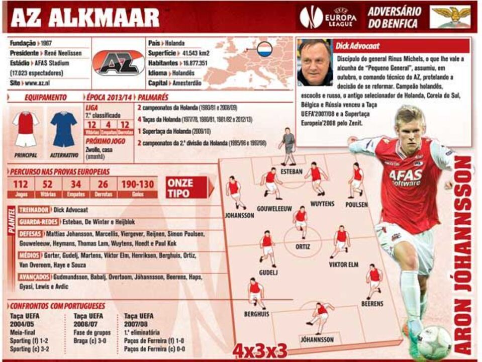 AZ Alkmaar à lupa