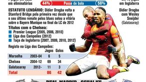 Chelsea-Galatasaray e Real-Schalke 04 ao detalhe