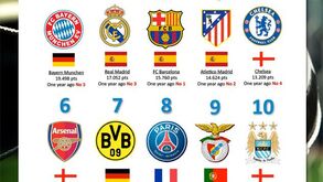 Águias são a nona melhor equipa do Mundo