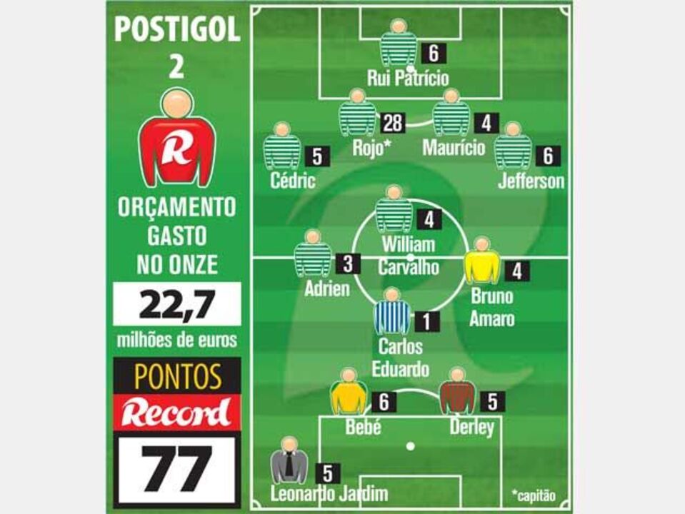 Rui Traquete com 7 leões