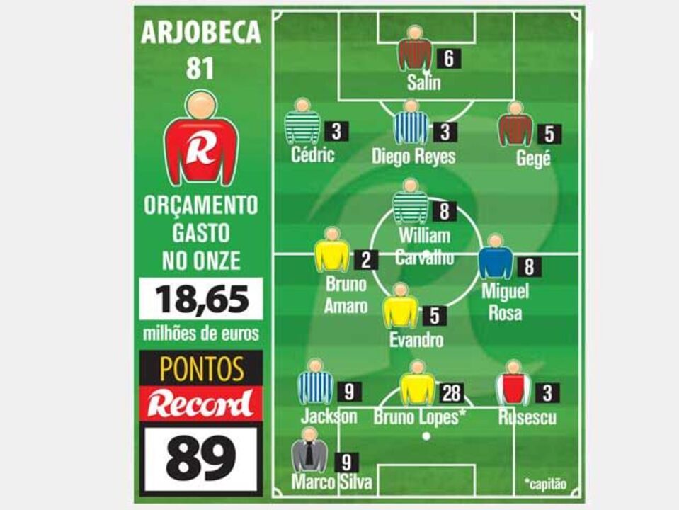 Vitória após desempate