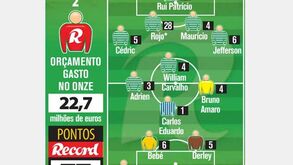 Rui Traquete com 7 leões