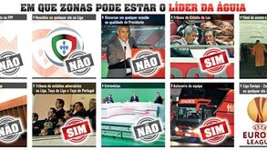 Em que zonas pode estar Luís Filipe Vieira?