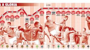O caminho do Benfica para a glória