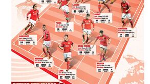 O onze tipo do Benfica campeão