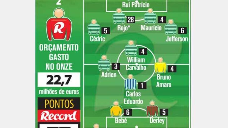 Rui Traquete com 7 leões