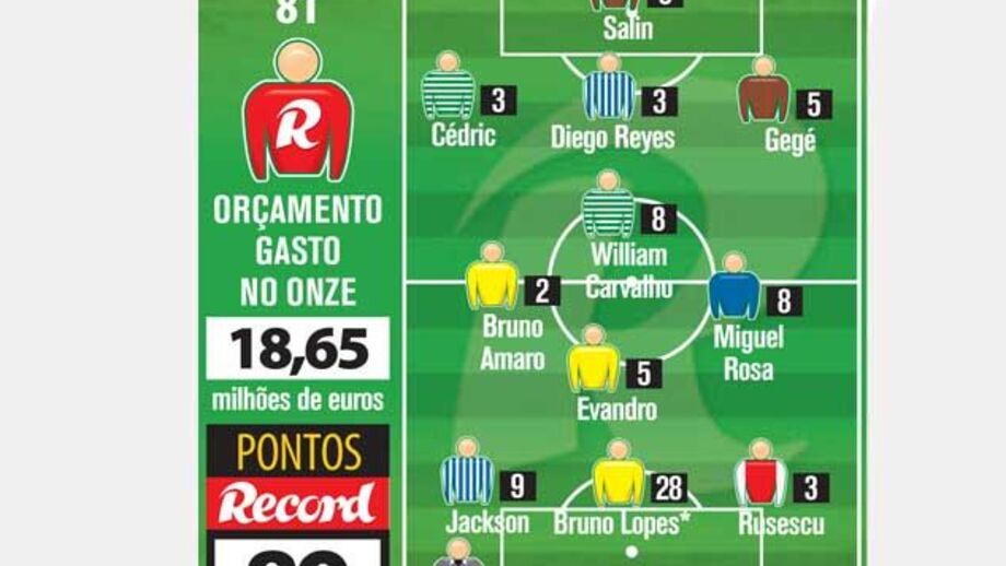 Vitória após desempate