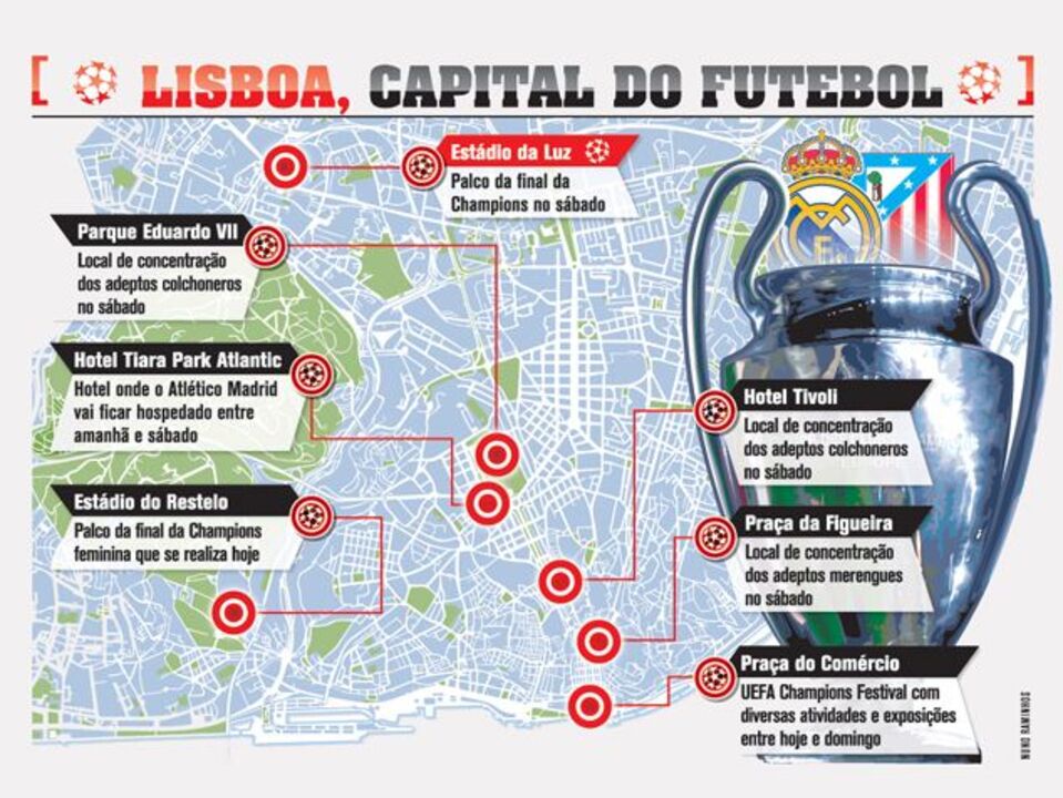 Lisboa, a capital do futebol