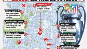 Lisboa, a capital do futebol