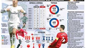 De que números é feito Ronaldo?