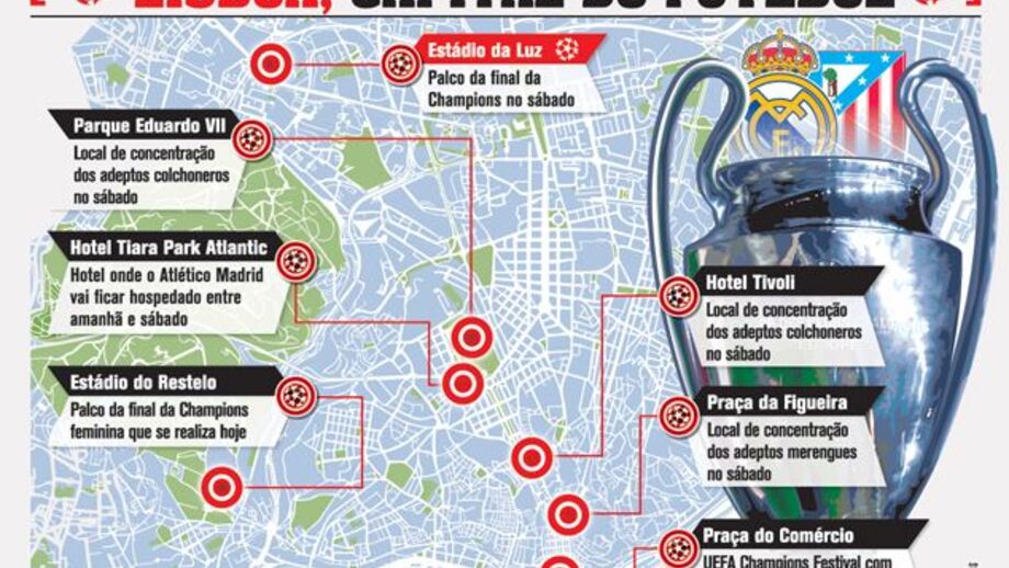 Lisboa, a capital do futebol