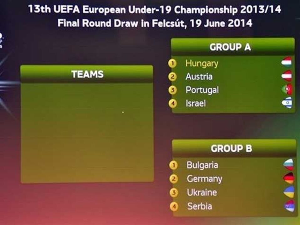 Sub-19: Portugal defronta Hungria, Áustria e Israel no Europeu