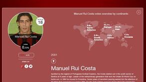 Rui Costa entre as lendas do AC Milan