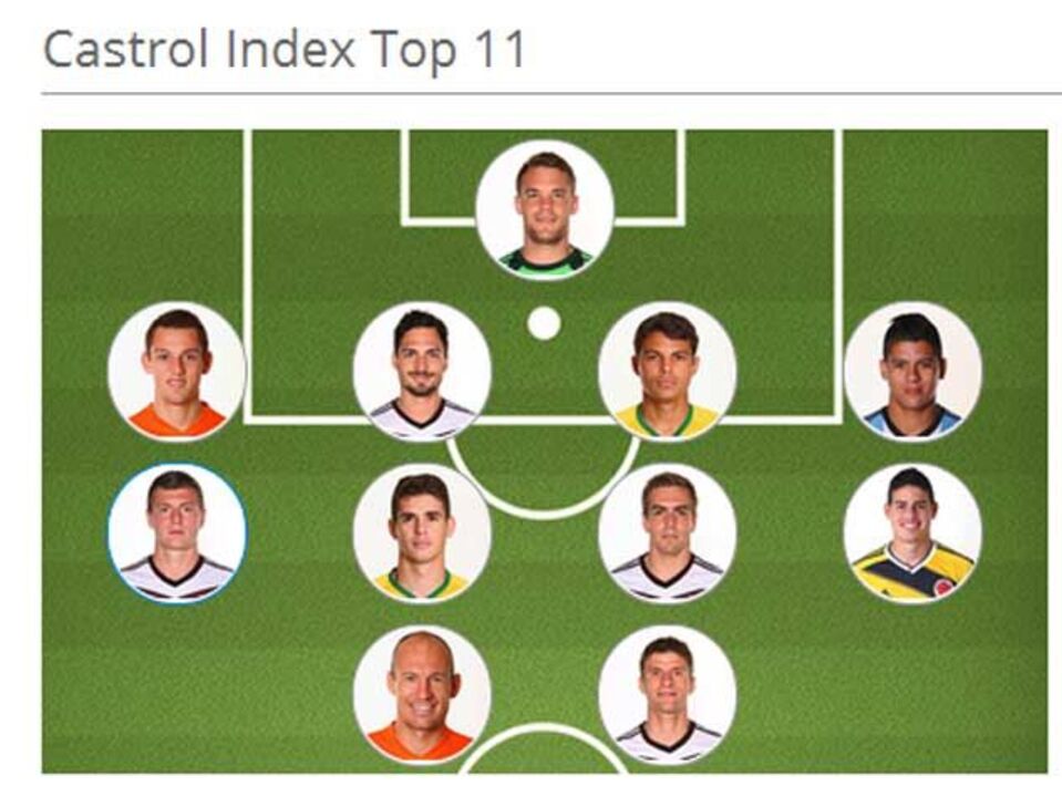 Onze ideal da Castrol sem Lionel Messi