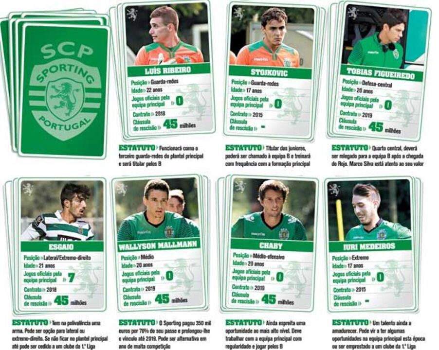 Os trunfos do Sporting B