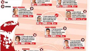 O que muda no onze do Benfica