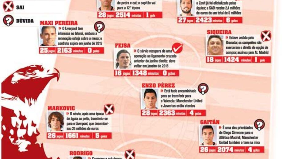 O que muda no onze do Benfica