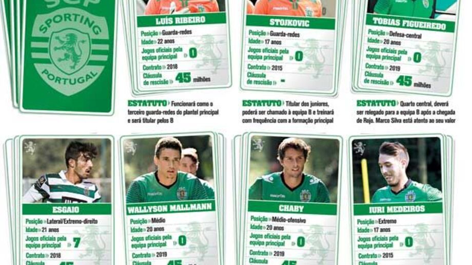 Os trunfos do Sporting B