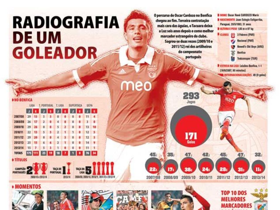 A carreira de Cardozo de águia ao peito