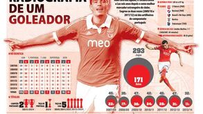 A carreira de Cardozo de águia ao peito