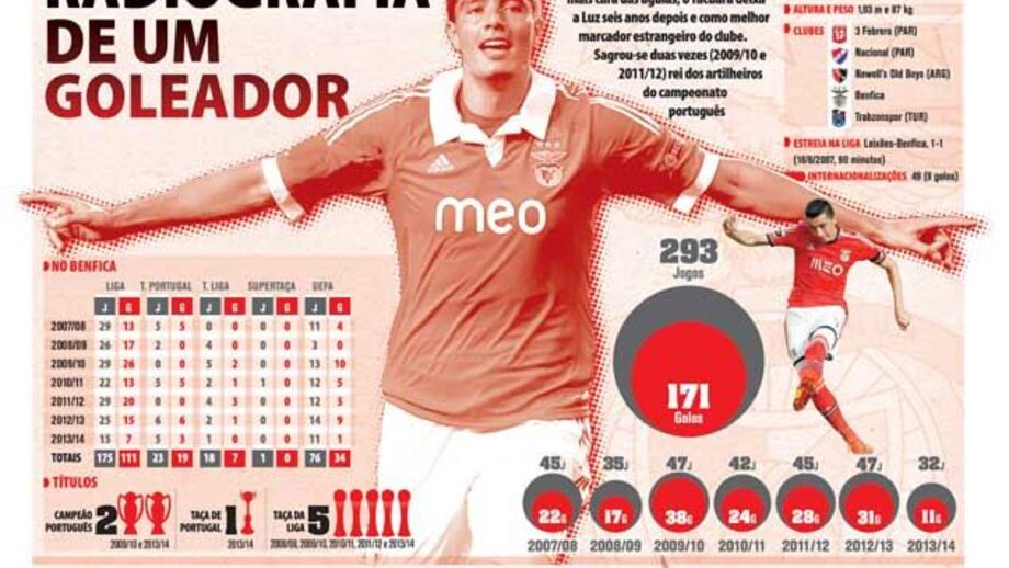 A carreira de Cardozo de águia ao peito