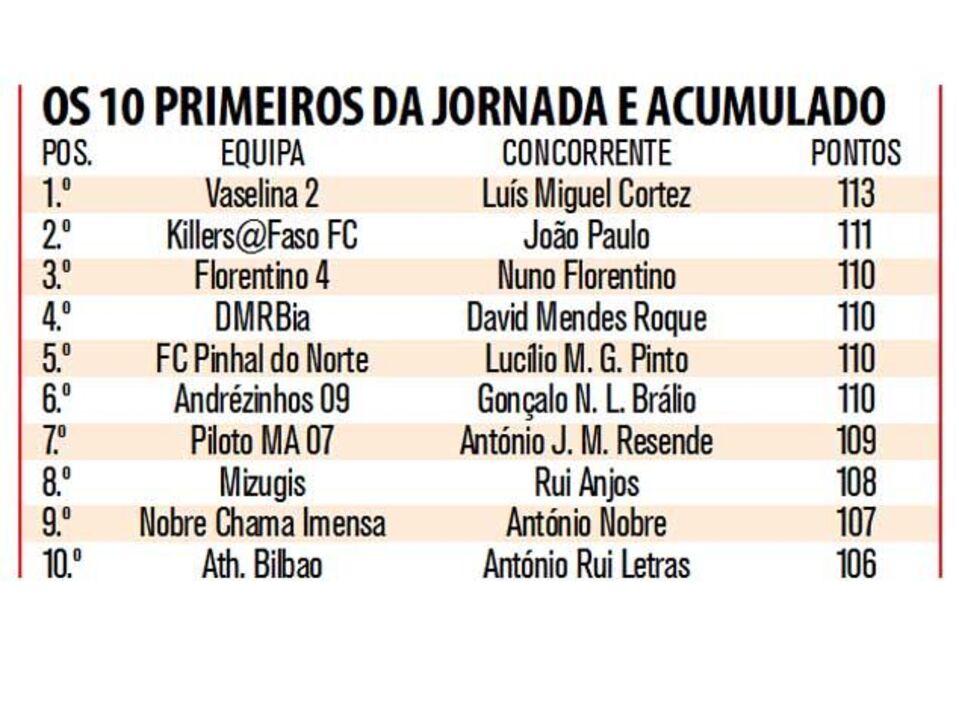 Luís Cortez na frente