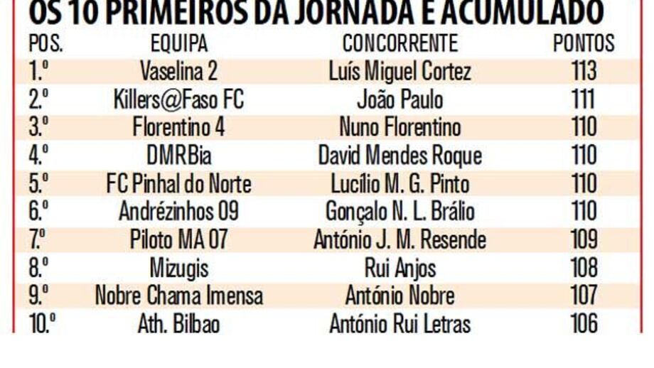 Luís Cortez na frente