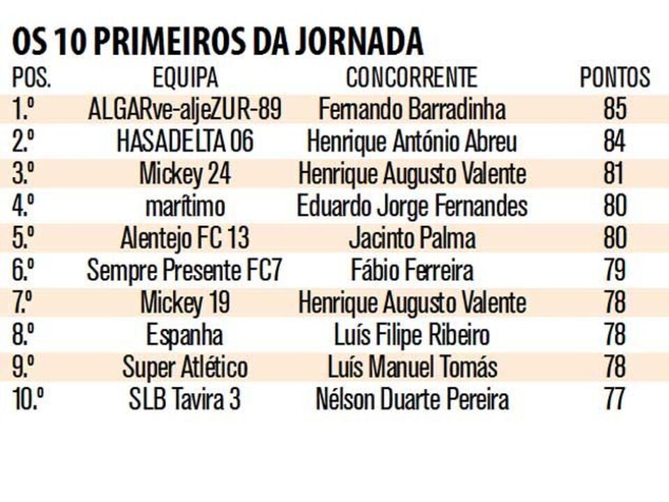 Salvio e Weeks desempatam