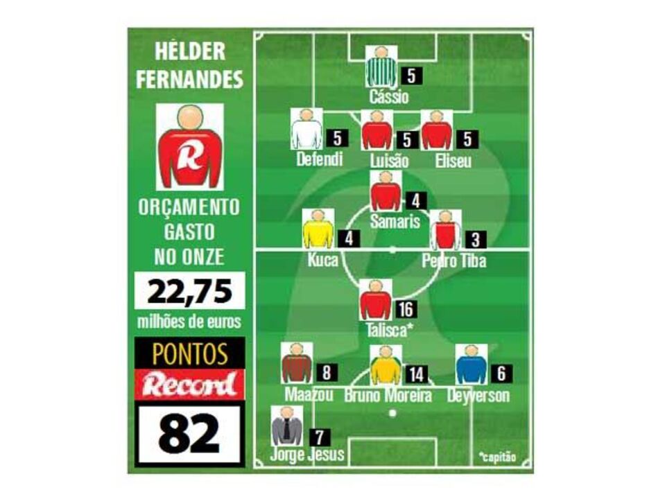 Hélder Fernandes vence por um ponto