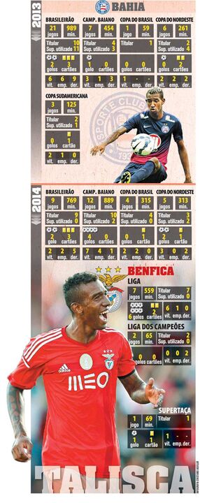 Os números de Talisca