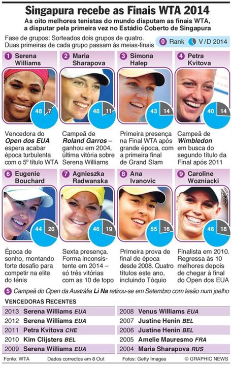 Masters de Singapura