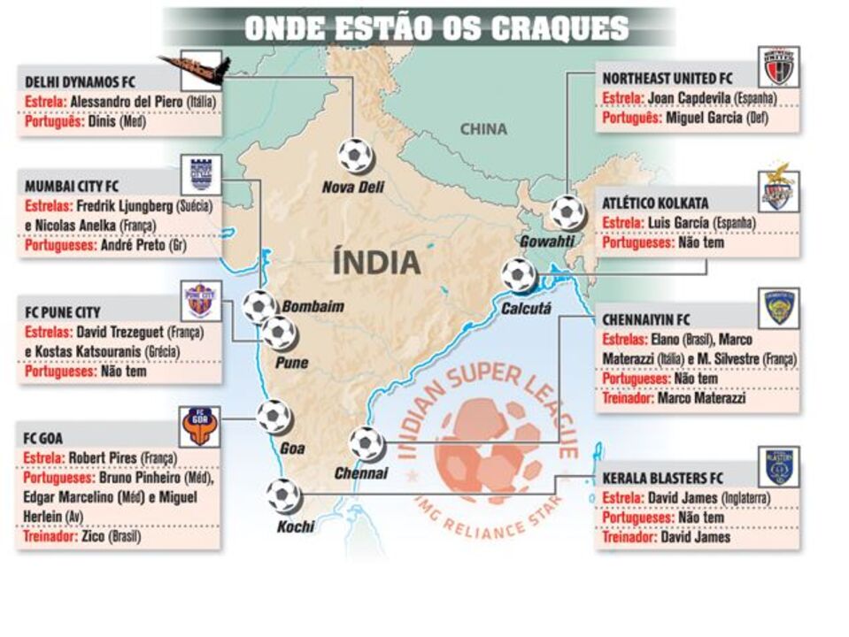 Onde estão os craques