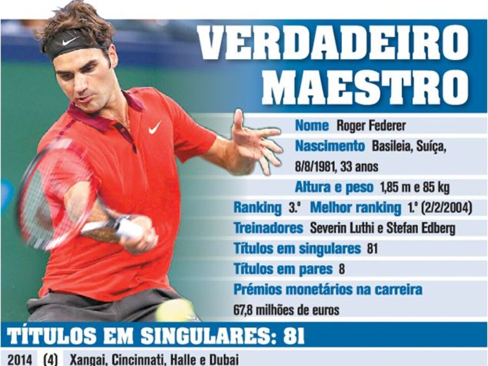 A carreira do Maestro Federer