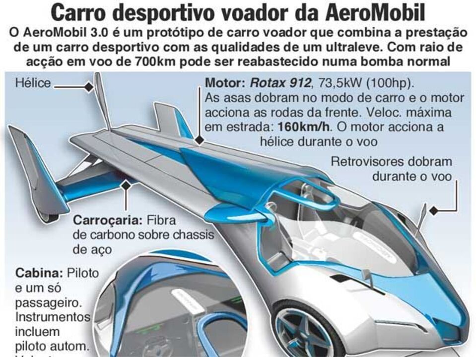 Vem aí um carro... voador?