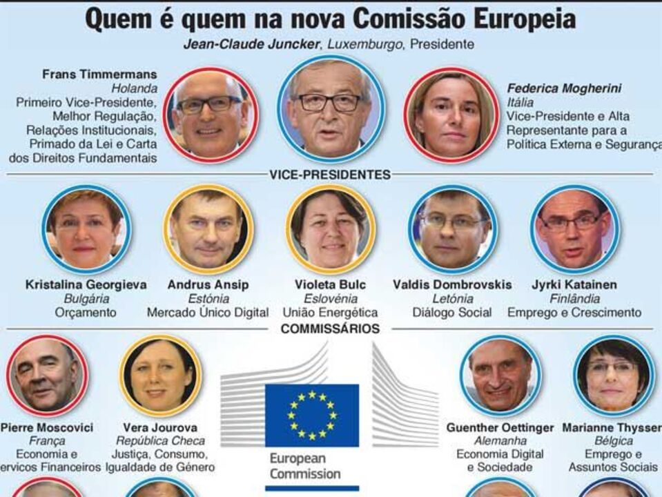 Quem é quem na Comissão Europeia?