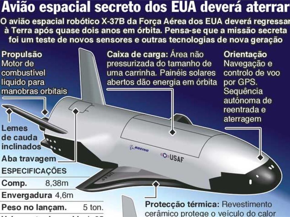 Avião espacial regressa após dois anos