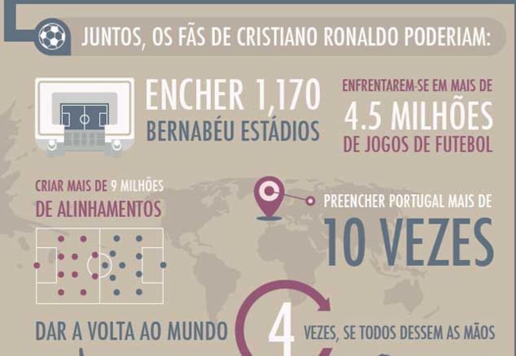O que poderiam fazer os amigos de Cristiano Ronaldo