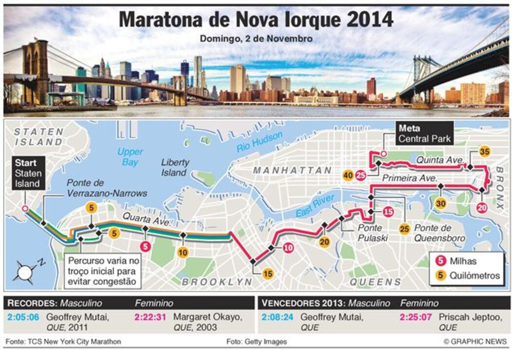 Como será a maior Maratona do Mundo este ano