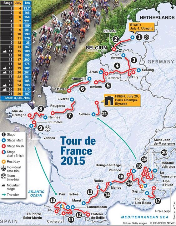 O percurso do Tour 2015