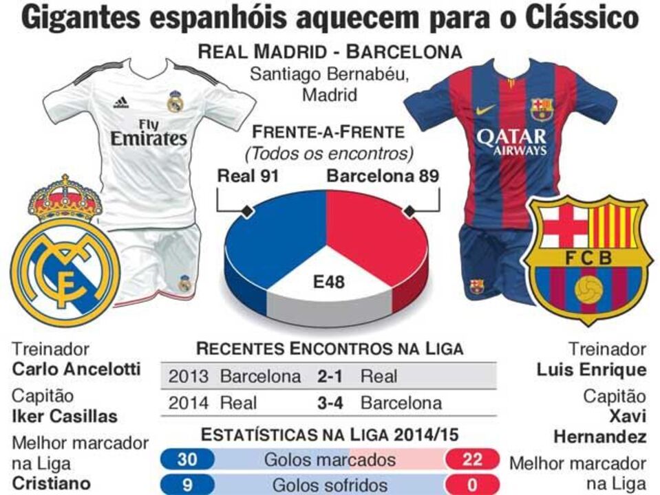 Gigantes espanhóis já aquecem para o clássico