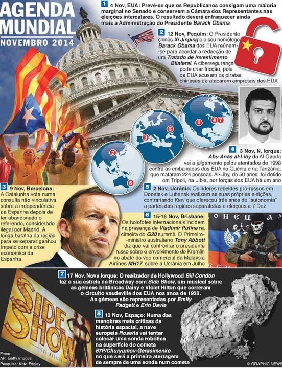 Agenda mundial de novembro