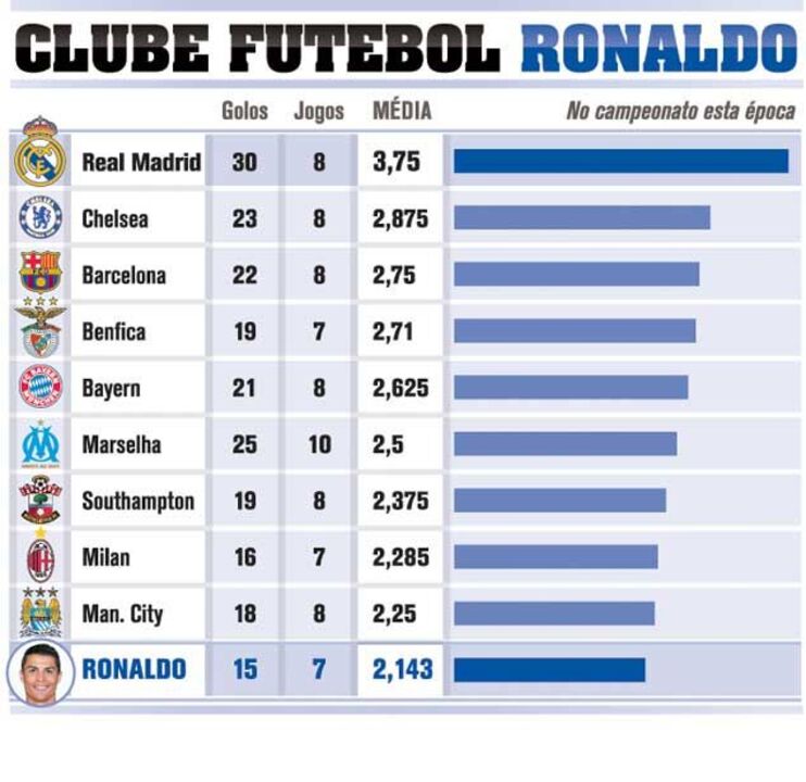 Clube futebol Ronaldo