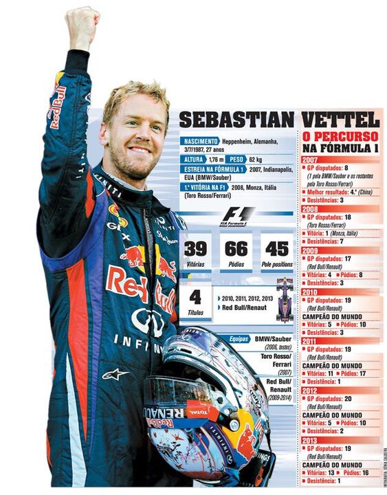 Os números de Vettel
